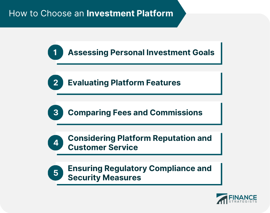 Investment platforms acorns