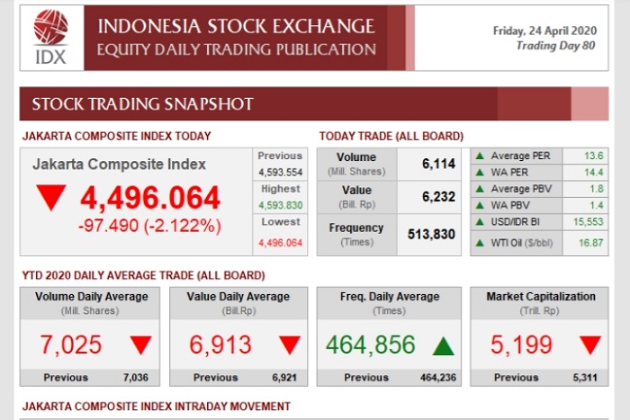 Perbandingan kinerja IHSG dengan bursa saham negara ASEAN lain