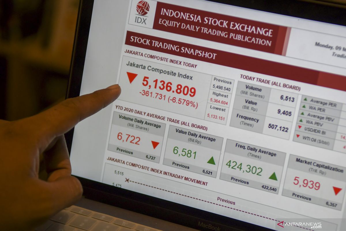 Dampak inflasi terhadap kinerja IHSG dalam jangka menengah