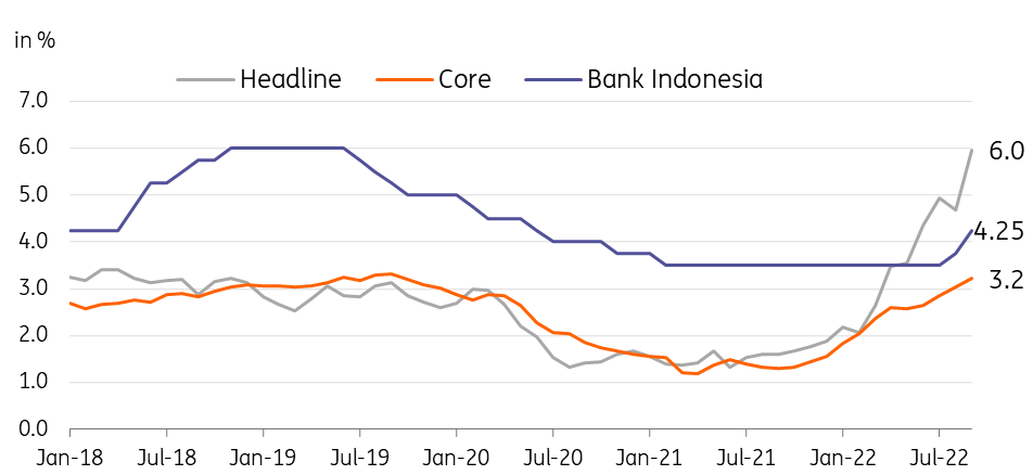 Bagaimana inflasi tinggi mempengaruhi daya beli masyarakat Indonesia?