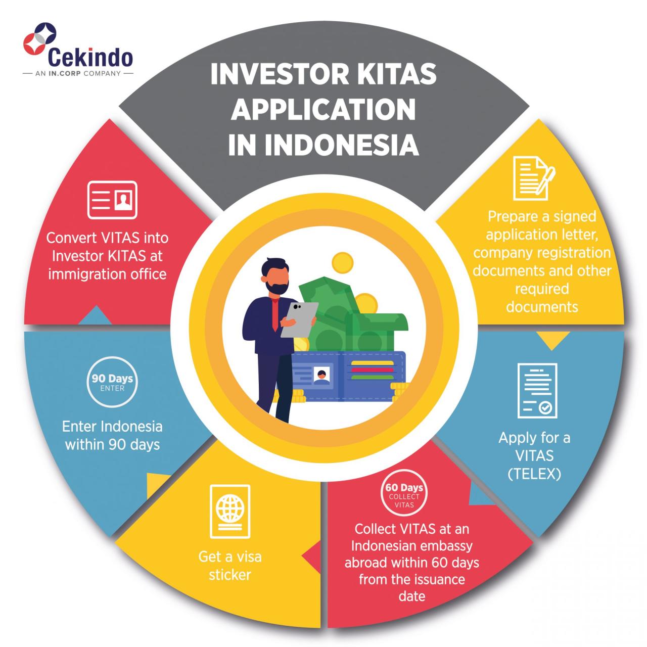 Bagaimana memulai investasi di pasar modal Indonesia dengan mudah