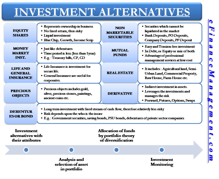 Alternatif investasi selain saham untuk melawan inflasi