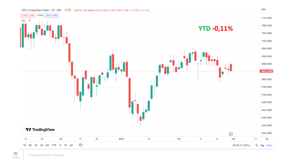 Prediksi pergerakan IHSG bulan depan berdasarkan data historis