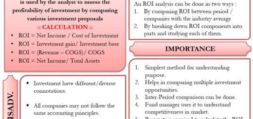 Analisis ROI investasi bisnis online dan faktor-faktor yang mempengaruhinya