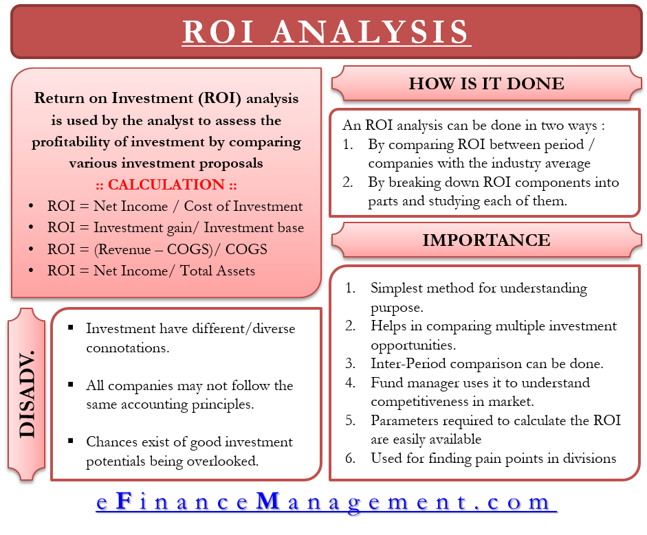 Analisis ROI investasi bisnis online dan faktor-faktor yang mempengaruhinya
