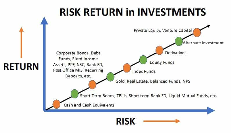 Trade investopedia investments liquidity reward returns comparing tradeoff trader jiang sabrina