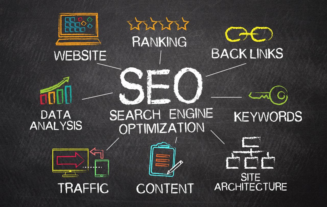 Teknik SEO untuk meningkatkan penghasilan dari website
