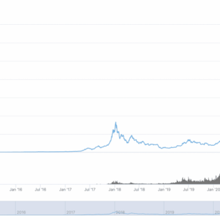 Aset kripto mana yang tahan terhadap resesi ekonomi global