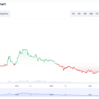 Kripto mana yang paling menjanjikan untuk investasi jangka pendek
