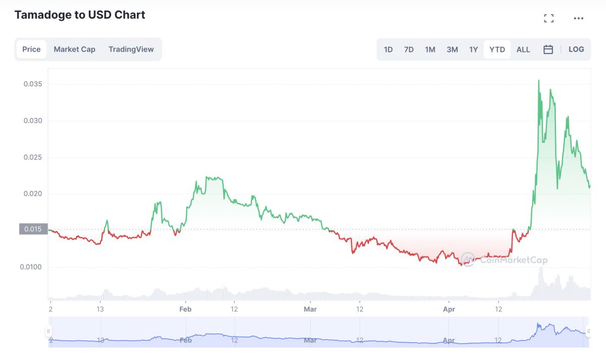 Kripto mana yang paling menjanjikan untuk investasi jangka pendek