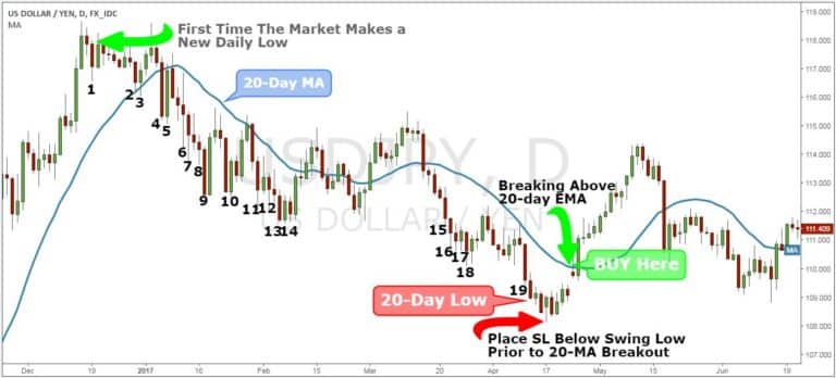Strategi trading jangka pendek profit konsisten minim kerugian