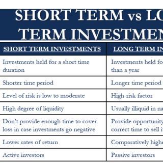 Perbandingan investasi jangka pendek dengan profit konsisten dan risiko rendah