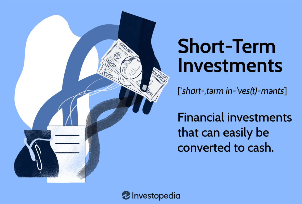 Metode investasi jangka pendek return of investment tinggi dan aman