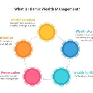 Produk investasi syariah yang tahan terhadap inflasi