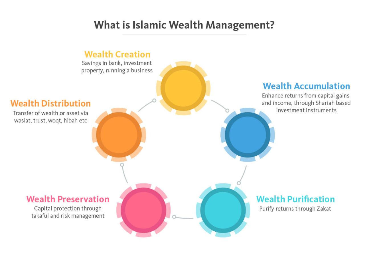 Produk investasi syariah yang tahan terhadap inflasi