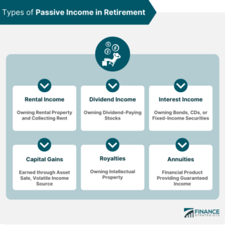 Perencanaan investasi untuk masa pensiun dengan penghasilan pasif