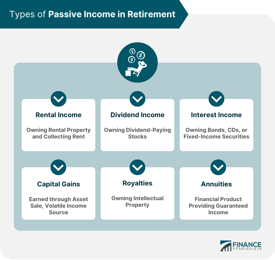 Perencanaan investasi untuk masa pensiun dengan penghasilan pasif