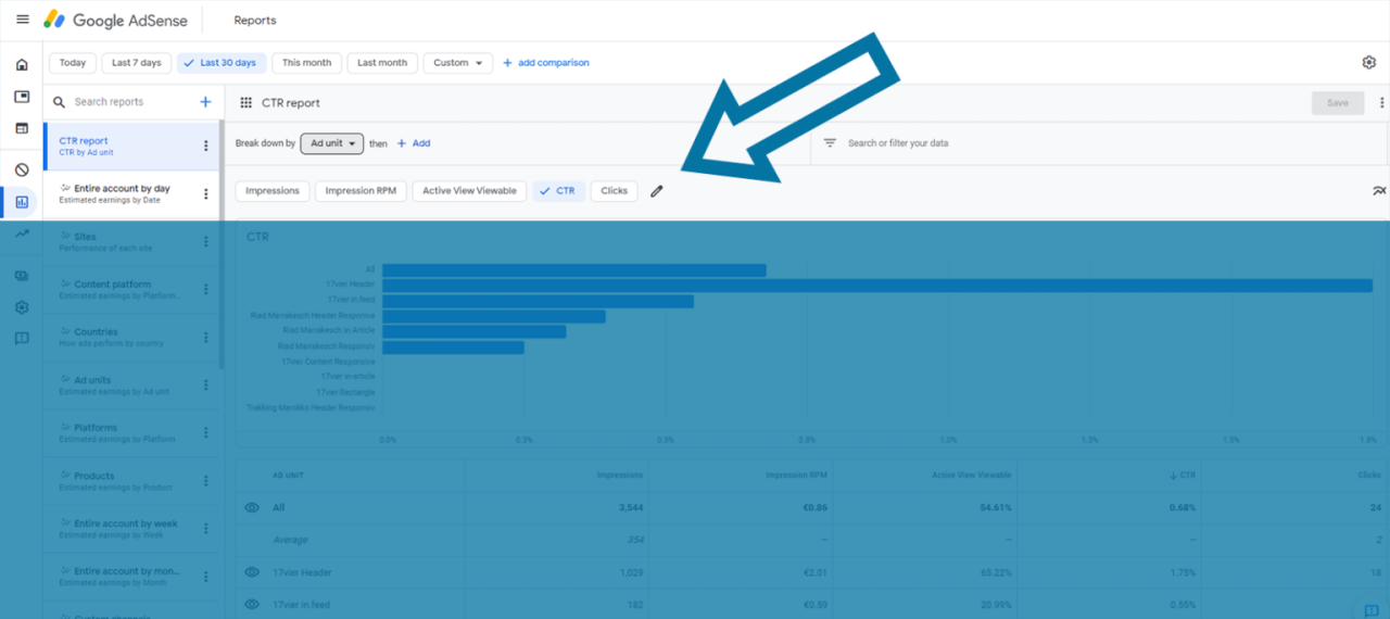 Analisis performa Adsense dan cara meningkatkan CTR