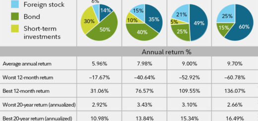 Investasi saham jangka pendek untuk pemula untung besar aman