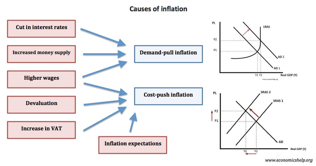 Analisis penyebab inflasi dan solusi jangka panjang untuk stabilitas harga.