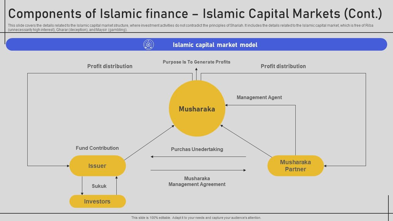 Risiko dan keuntungan investasi syariah di pasar modal Indonesia