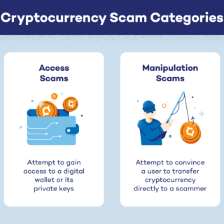 Bagaimana cara menghindari investasi kripto scam dan penipuan