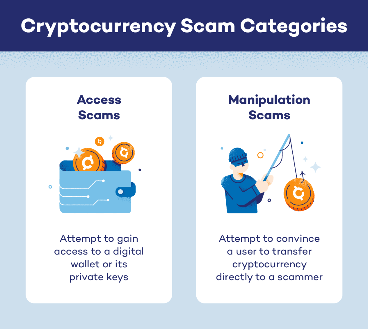 Bagaimana cara menghindari investasi kripto scam dan penipuan