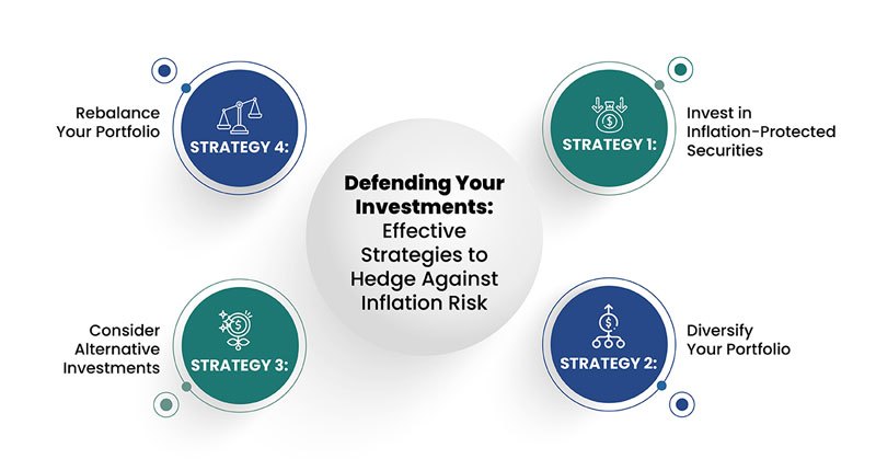 Metode efektif lindungi portofolio investasi dari inflasi