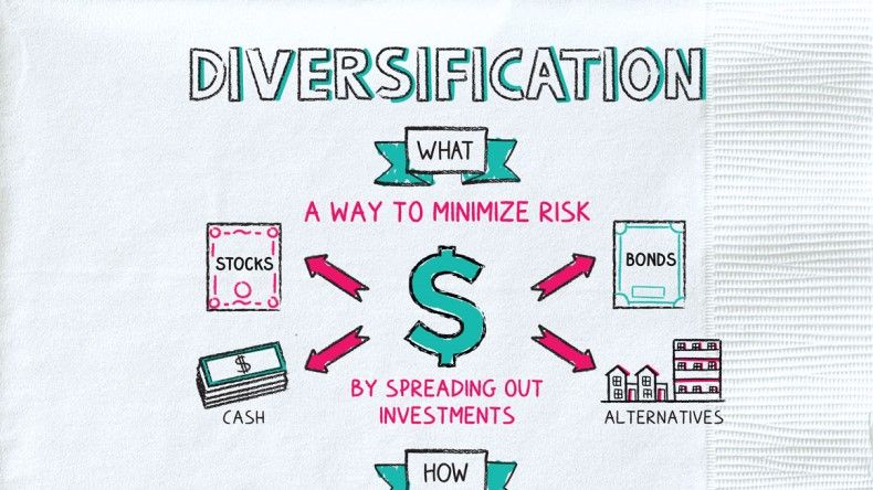 Memahami diversifikasi investasi untuk meminimalisir kerugian