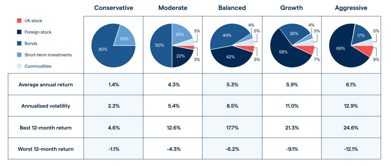 Bagaimana cara memaksimalkan ROI investasi portofolio saham yang diversifikasi?