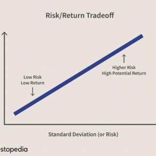 Investasi saham jangka pendek untung besar resiko terukur