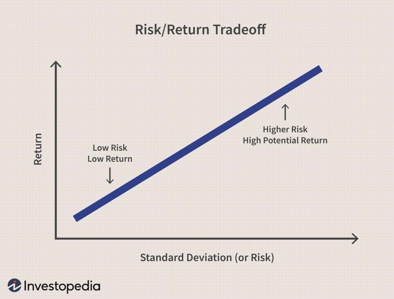 Investasi saham jangka pendek untung besar resiko terukur
