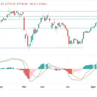 Apakah saat ini waktu yang tepat untuk berinvestasi di IHSG?