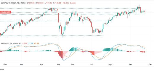 Membandingkan return IHSG dengan instrumen investasi lain