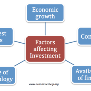 Faktor-faktor kualitatif yang mempengaruhi ROI investasi selain angka