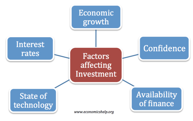 Faktor-faktor kualitatif yang mempengaruhi ROI investasi selain angka