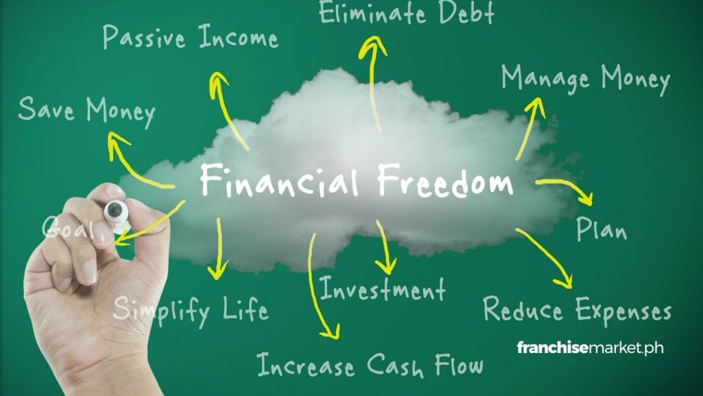 Strategi investasi untuk mencapai kebebasan finansial usia muda