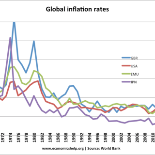 Inflation