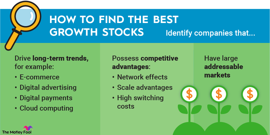 Stocks investing investments risks gobankingrates involved wealth
