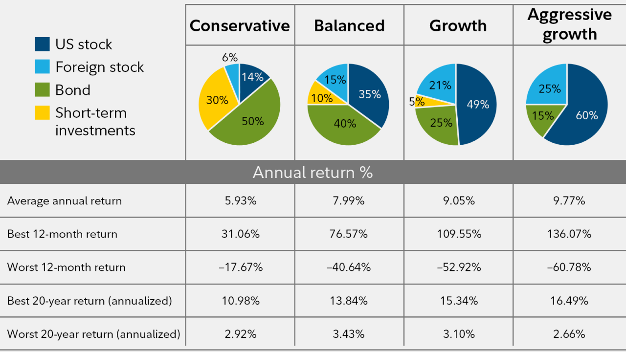 Diversification risk forex investing reduce unsystematic