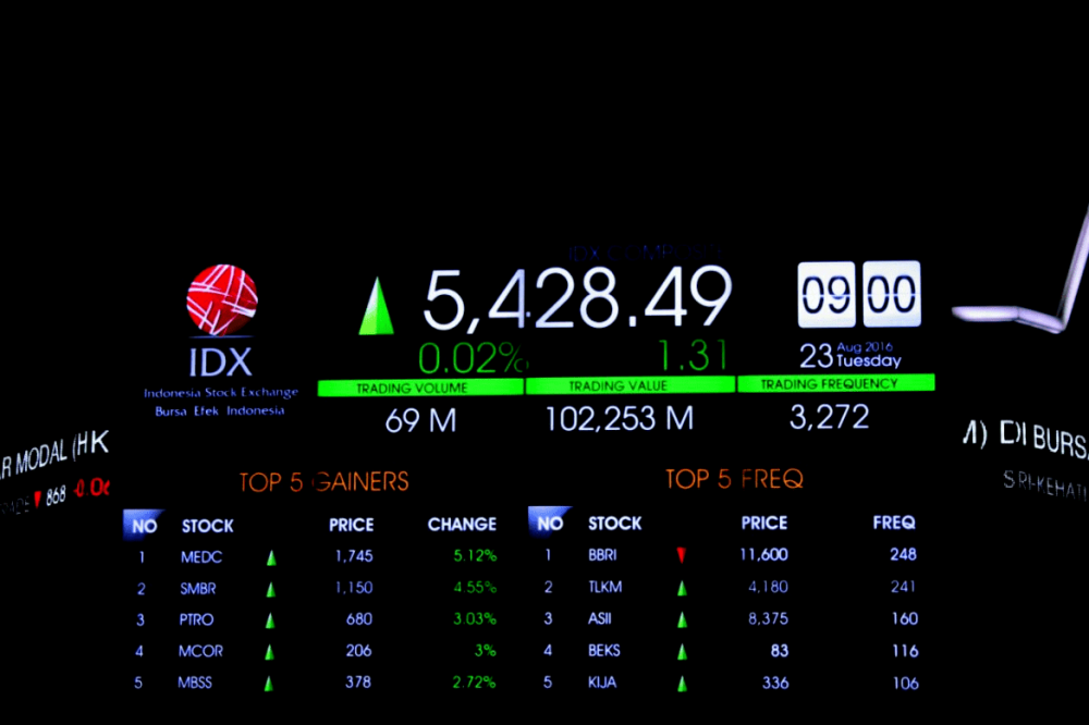 Ihsg bursa terburuk saham dunia ambrol
