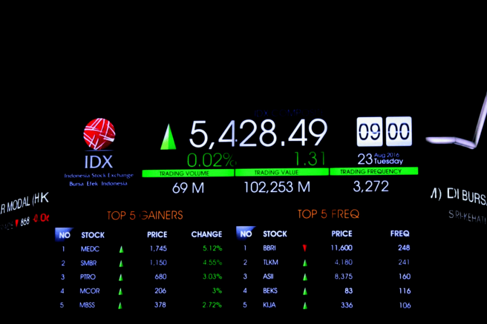 Investasi IHSG amankah untuk pensiun dini?