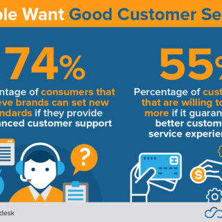 Pentingnya customer service yang baik dalam bisnis online untuk retensi pelanggan