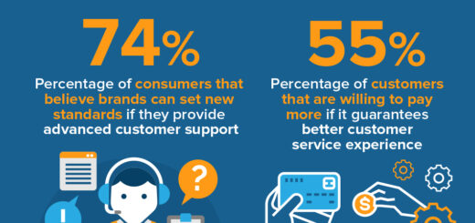 Pentingnya customer service yang baik dalam bisnis online untuk retensi pelanggan