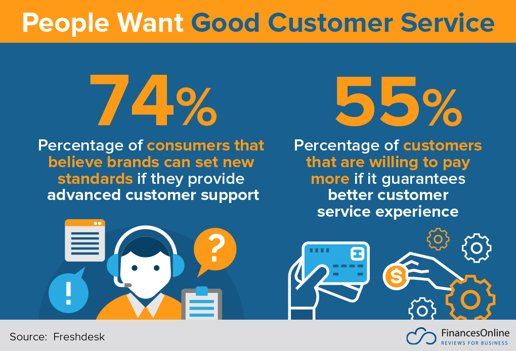 Pentingnya customer service yang baik dalam bisnis online untuk retensi pelanggan