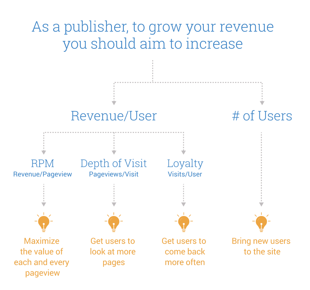 Studi kasus: website sukses dengan Adsense dan strategi SEO