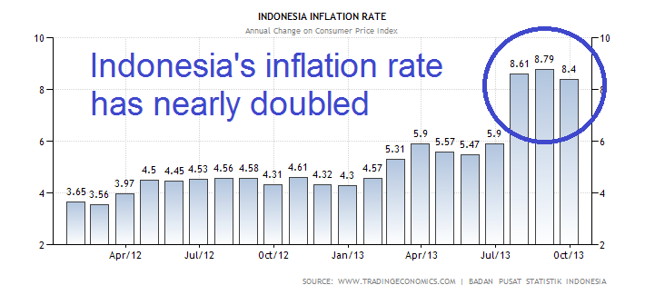 Lowered philippines malaysia speeda asean undergoing macroeconomic