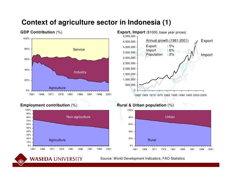 Studi kasus dampak inflasi terhadap sektor pertanian di Indonesia.