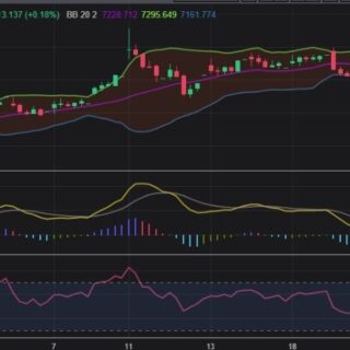 Prediksi pergerakan IHSG bulan depan berdasarkan data historis