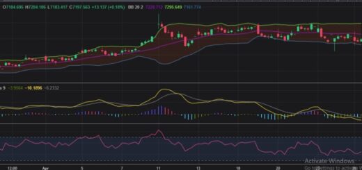 Prediksi pergerakan IHSG bulan depan berdasarkan data historis